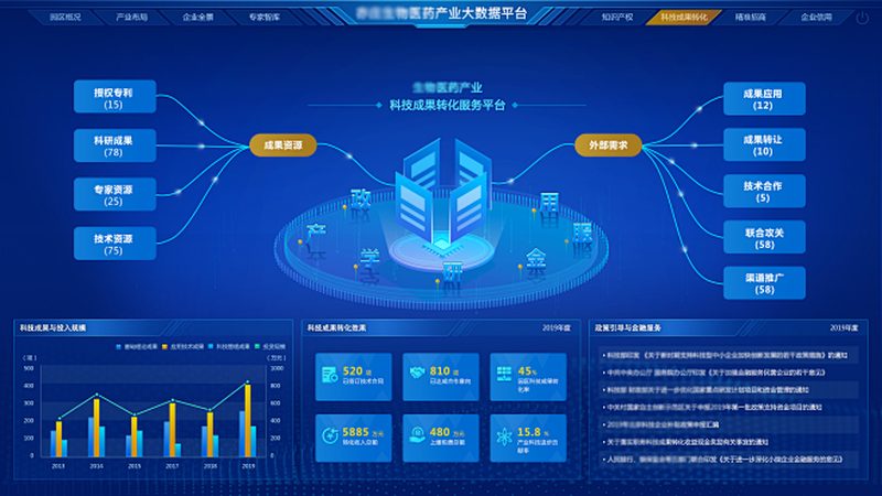 干细胞培养基的选择：关键因素与行业趋势**